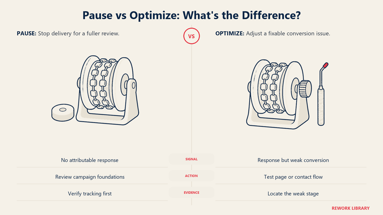 Pause vs Optimize: What's the Difference? illustrated by paired stop and tune mechanisms.