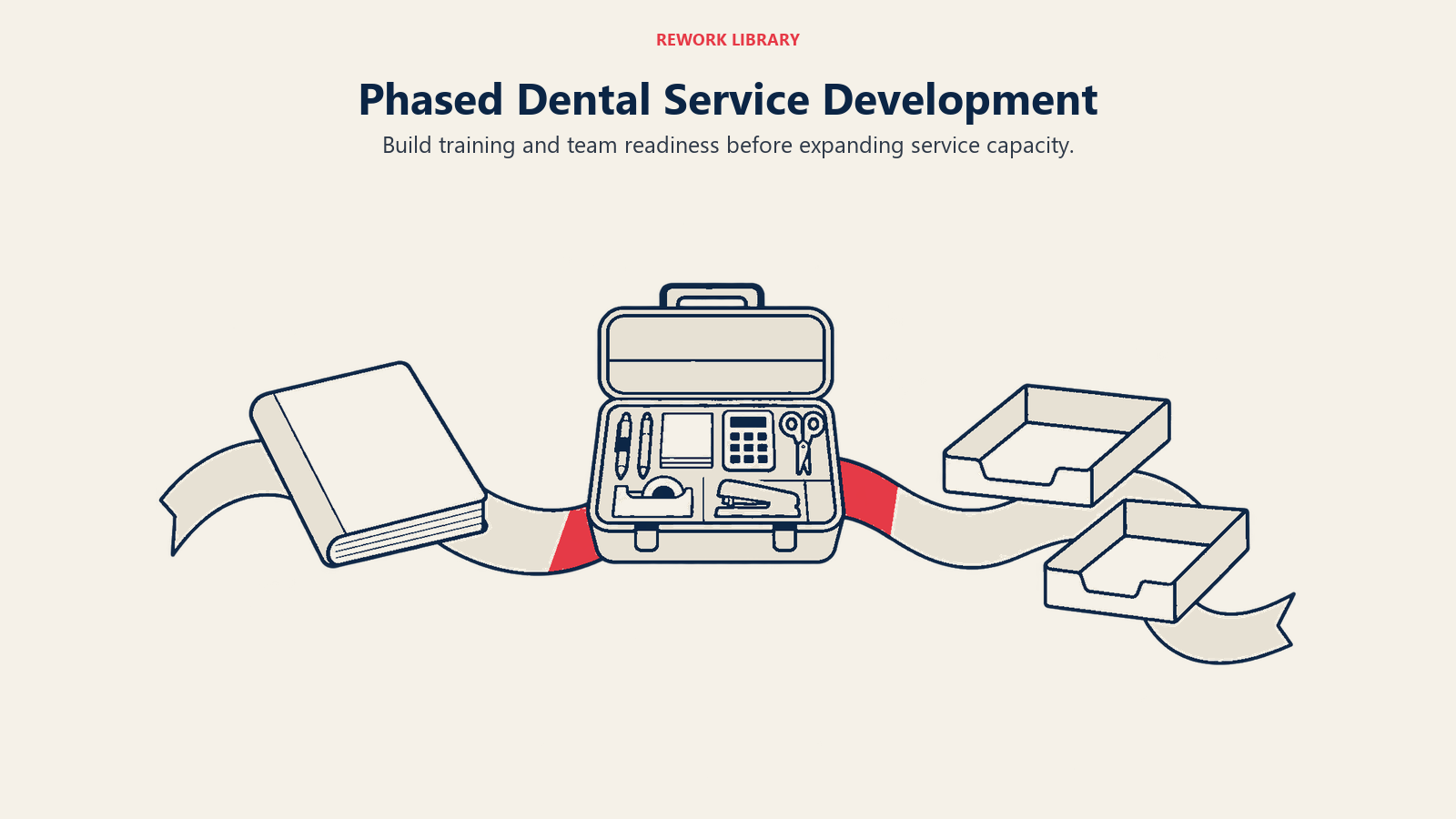 Phased Dental Service Development illustrated by three readiness stations.