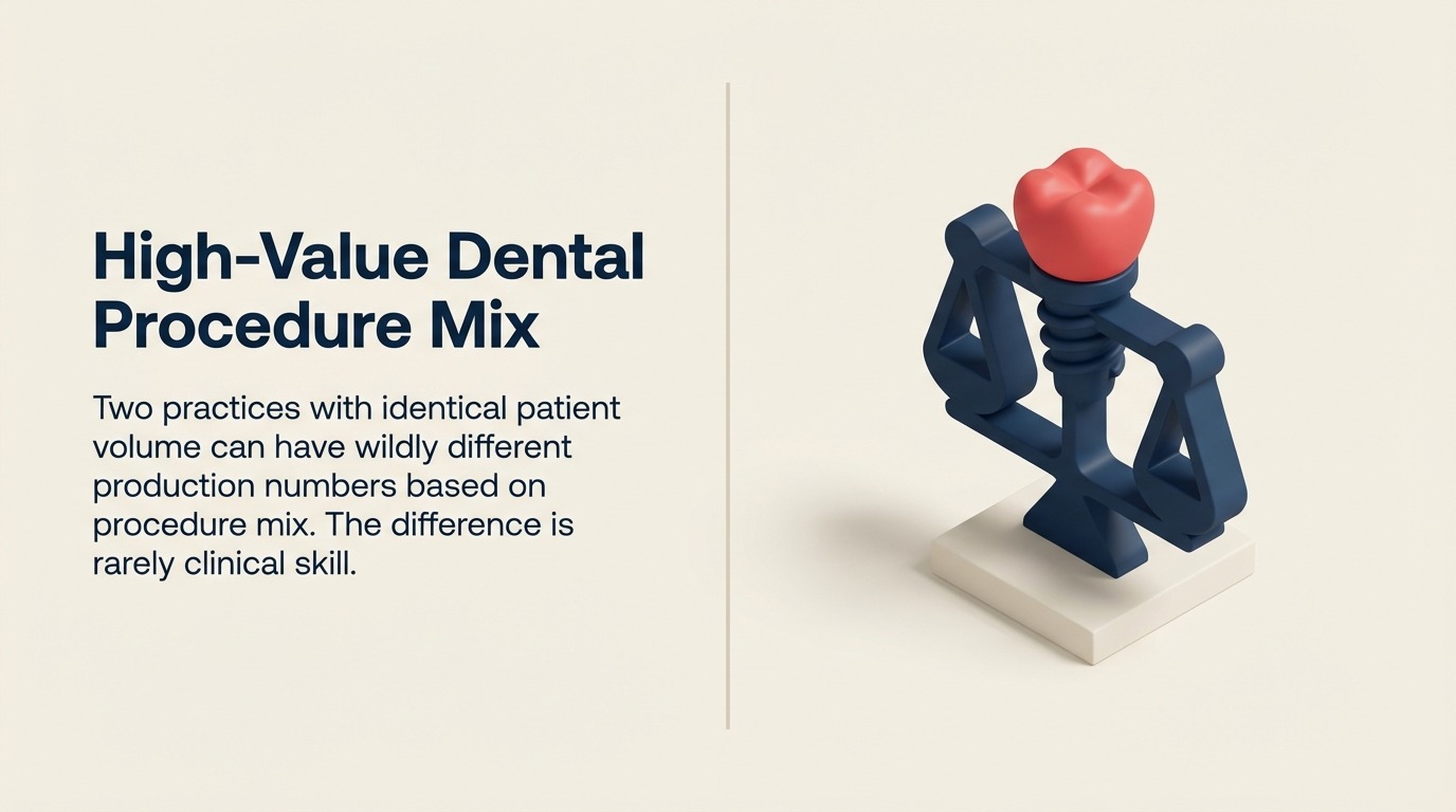 high-value-dental-procedure-mix