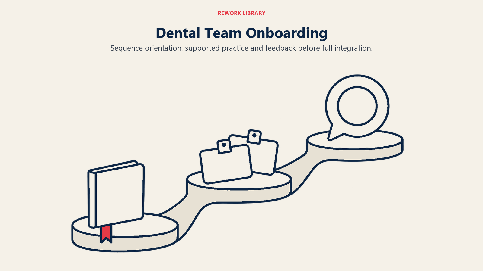 Dental Team Onboarding illustrated by three onboarding landings.