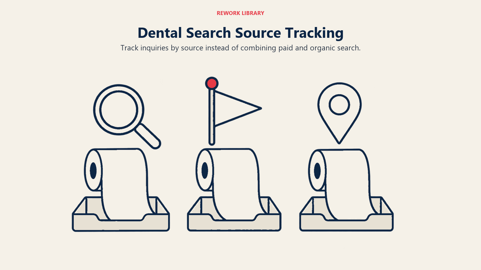 Dental Search Source Tracking illustrated by separate search attribution trays.