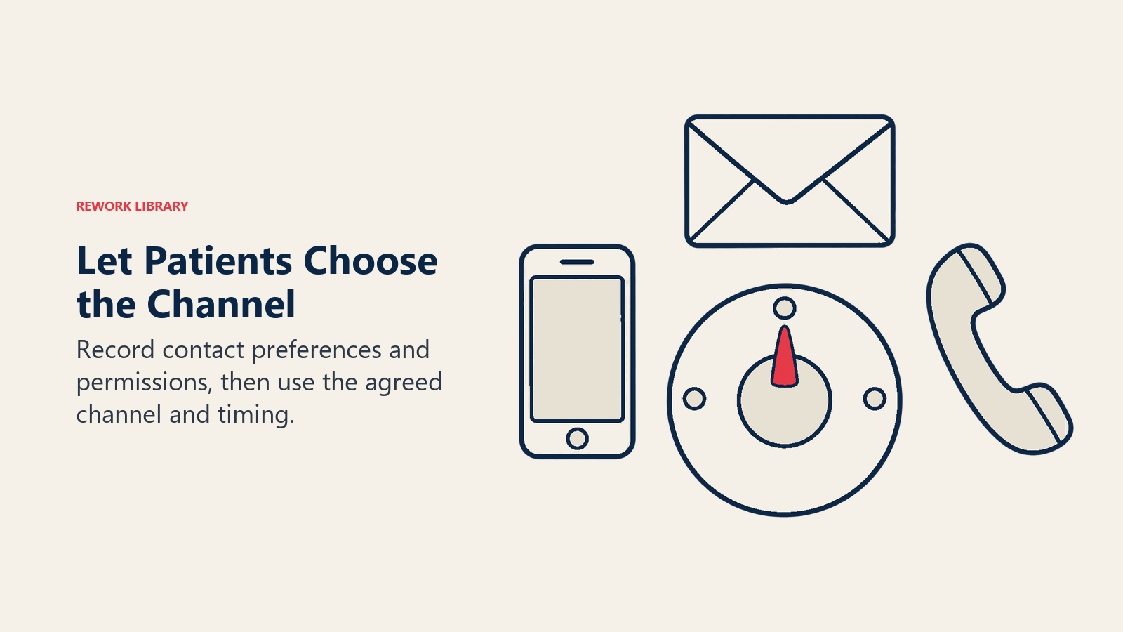 Let Patients Choose the Channel illustrated by communication selector dial