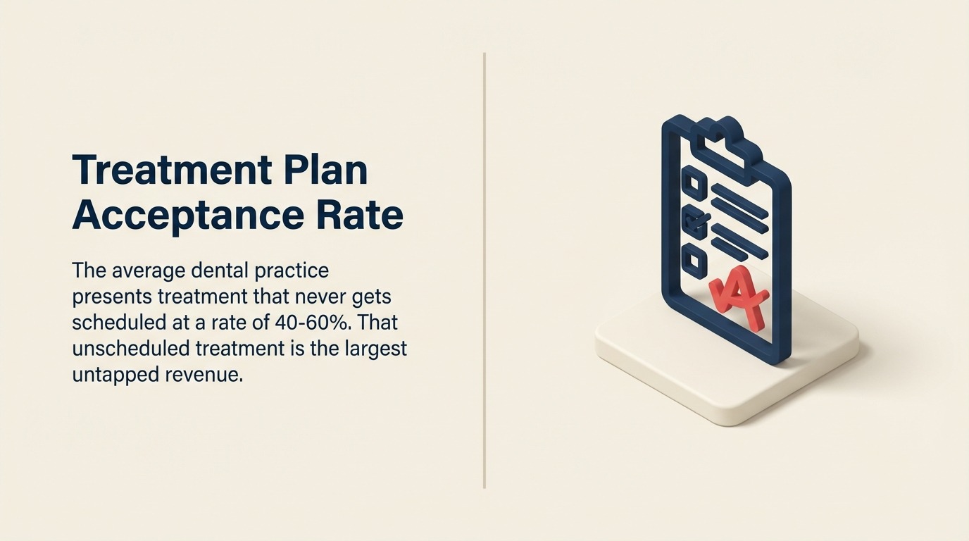 treatment-plan-acceptance-rate