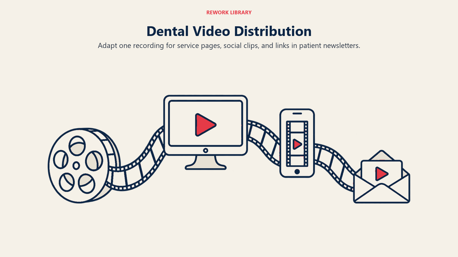 Dental Video Distribution: Adapt one recording for service pages, social clips, and links in patient newsletters.