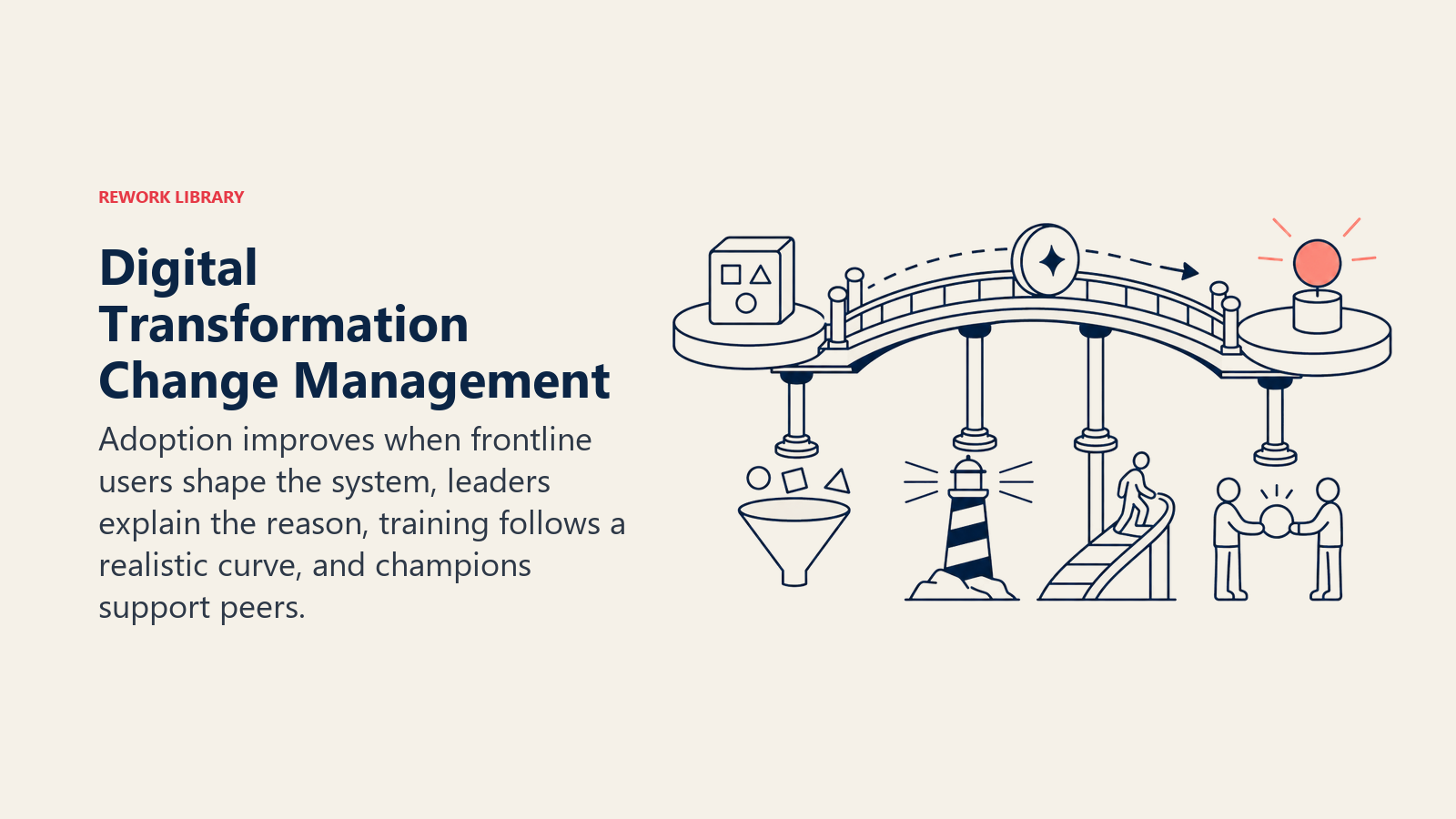 Digital transformation change management illustrated by an adoption bridge supported by involvement, purpose, training, and champions