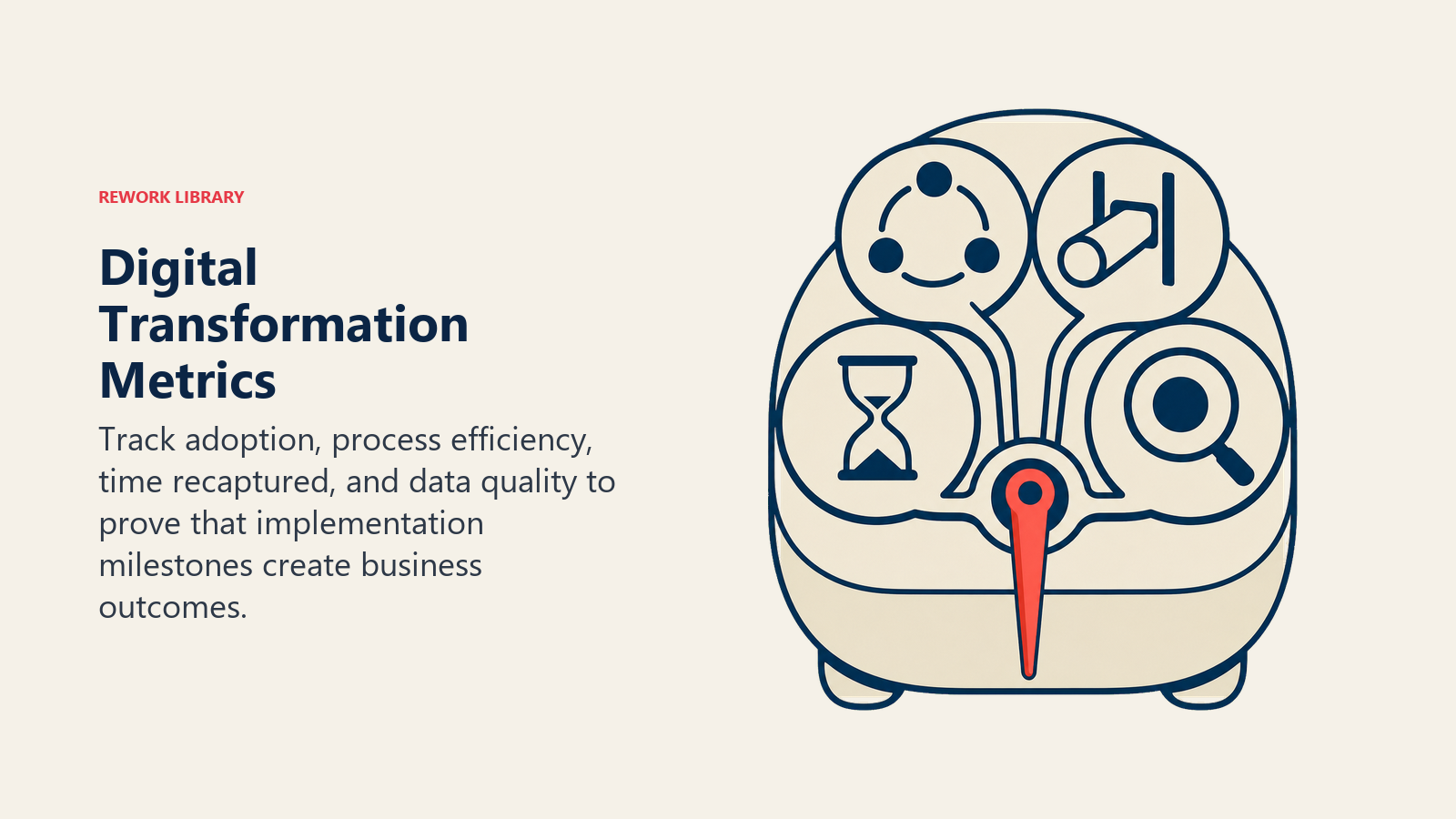 Digital transformation metrics represented by adoption, process efficiency, time recaptured, and data quality sensors