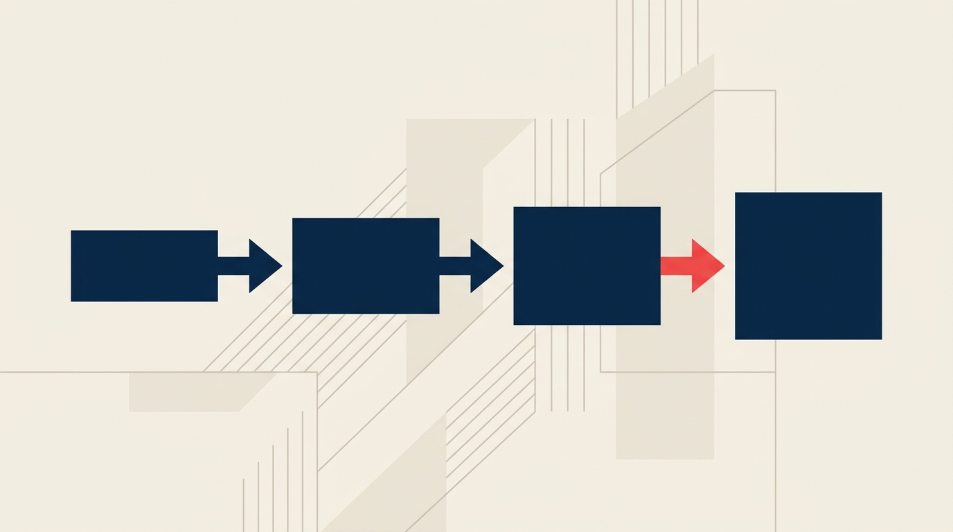 Digital transformation strategy framework showing four phases from audit to scale