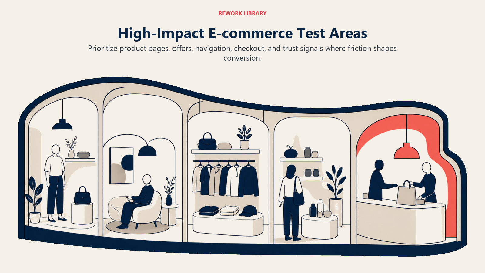 High-Impact E-commerce Test Areas illustrated with a storefront cutaway with five distinct test zones and one coral hotspot at checkout, no UI text