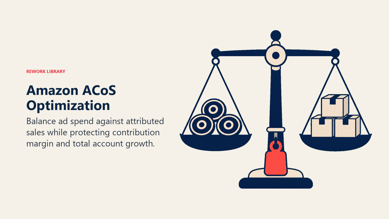 Amazon ACoS Optimization illustrated with spend-sales balance