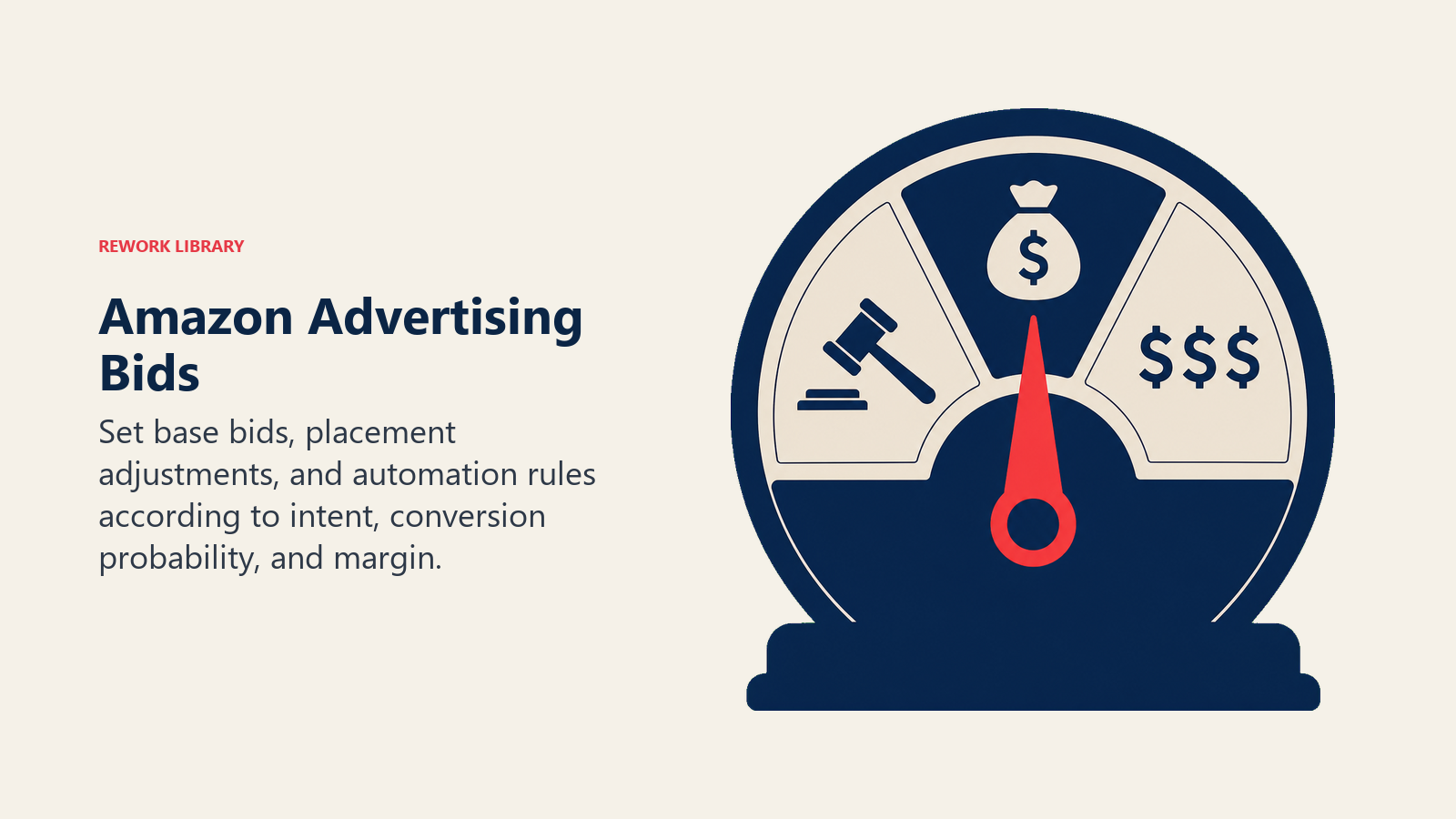 Amazon Advertising Bids illustrated with auction control dial