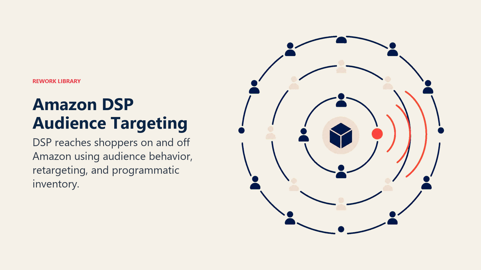Amazon DSP Audience Targeting illustrated with audience radar rings