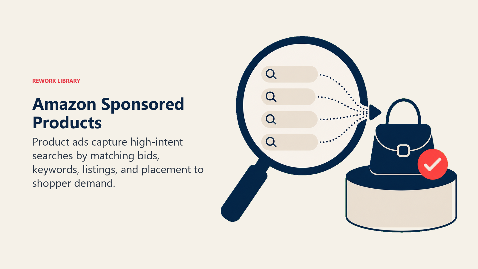 Amazon Sponsored Products illustrated with search-to-product lens