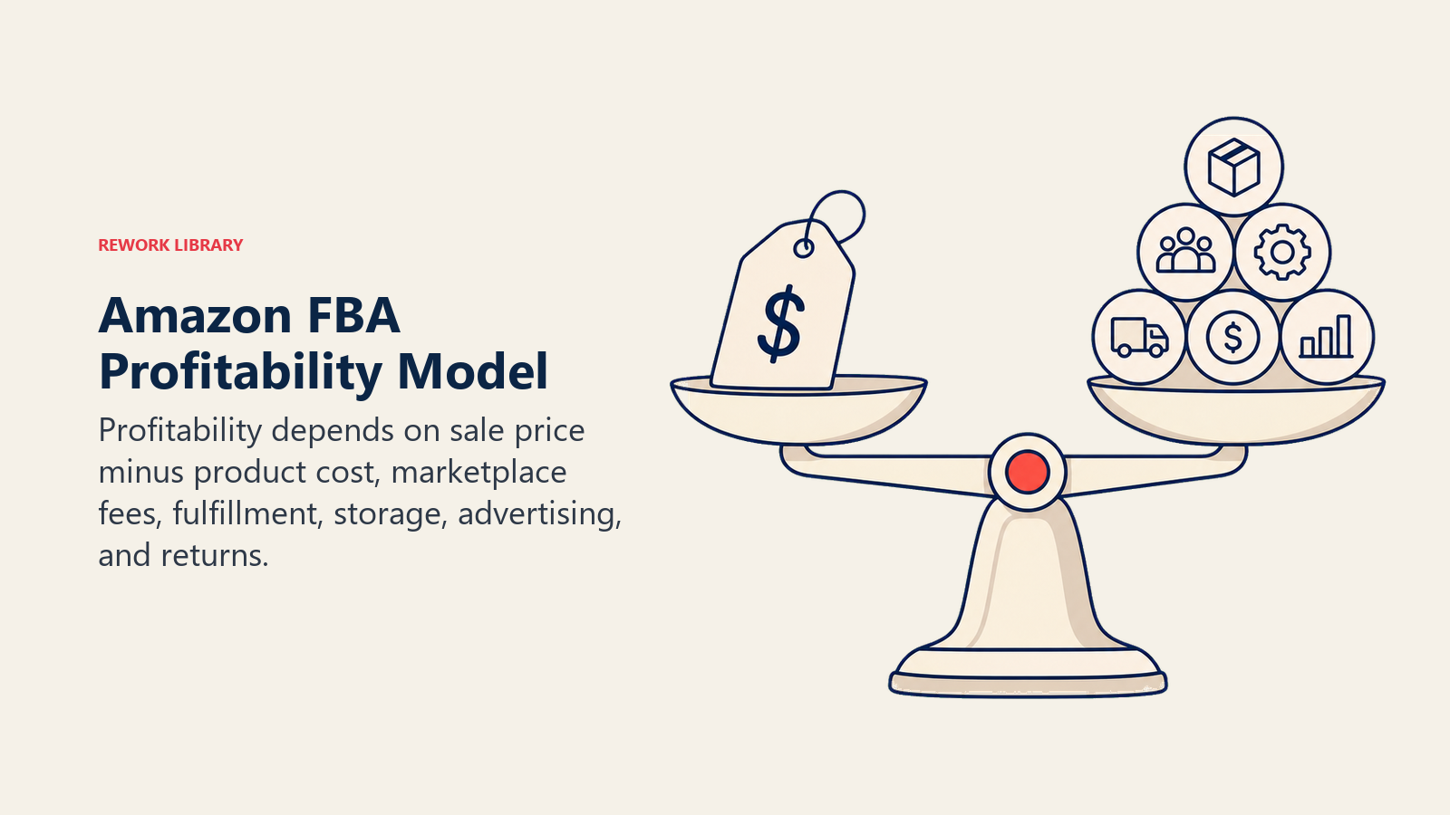 Amazon FBA Profitability Model shown as FBA profitability balance in a Rework Library editorial illustration