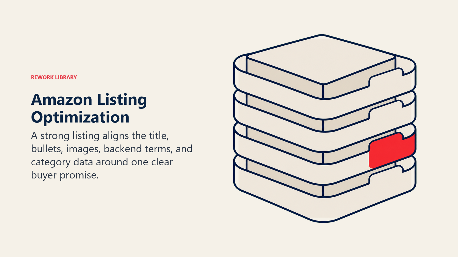 Amazon Listing Optimization: a tidy stack of five rounded listing layers wrapped around a central product box, with one coral tab marking the primary keyword layer