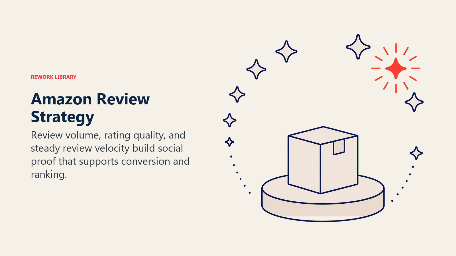 Amazon Review Strategy: a calm circular review gauge made of star-like marks rising around a product pedestal, with one coral pulse indicating fresh review velocity