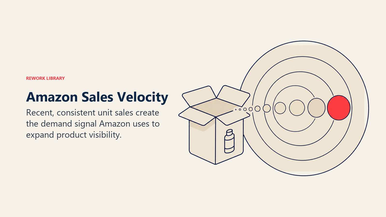 Amazon Sales Velocity: a product box emitting a steady sequence of purchase pulses into an expanding visibility ring, with the newest pulse coral