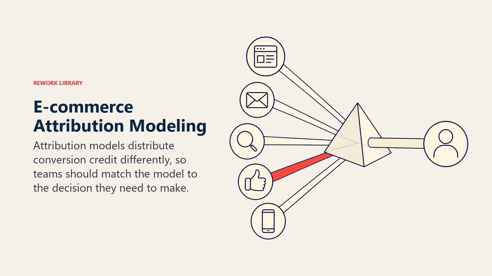 E-commerce Attribution Modeling, illustrated as a prism-like attribution lens splitting one conversion beam backward across several marketing touchpoints, one coral weighted touch