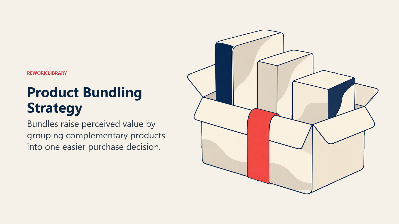 Product Bundling Strategy illustrated with three complementary product packages nested neatly inside one open bundle box with a coral binding band