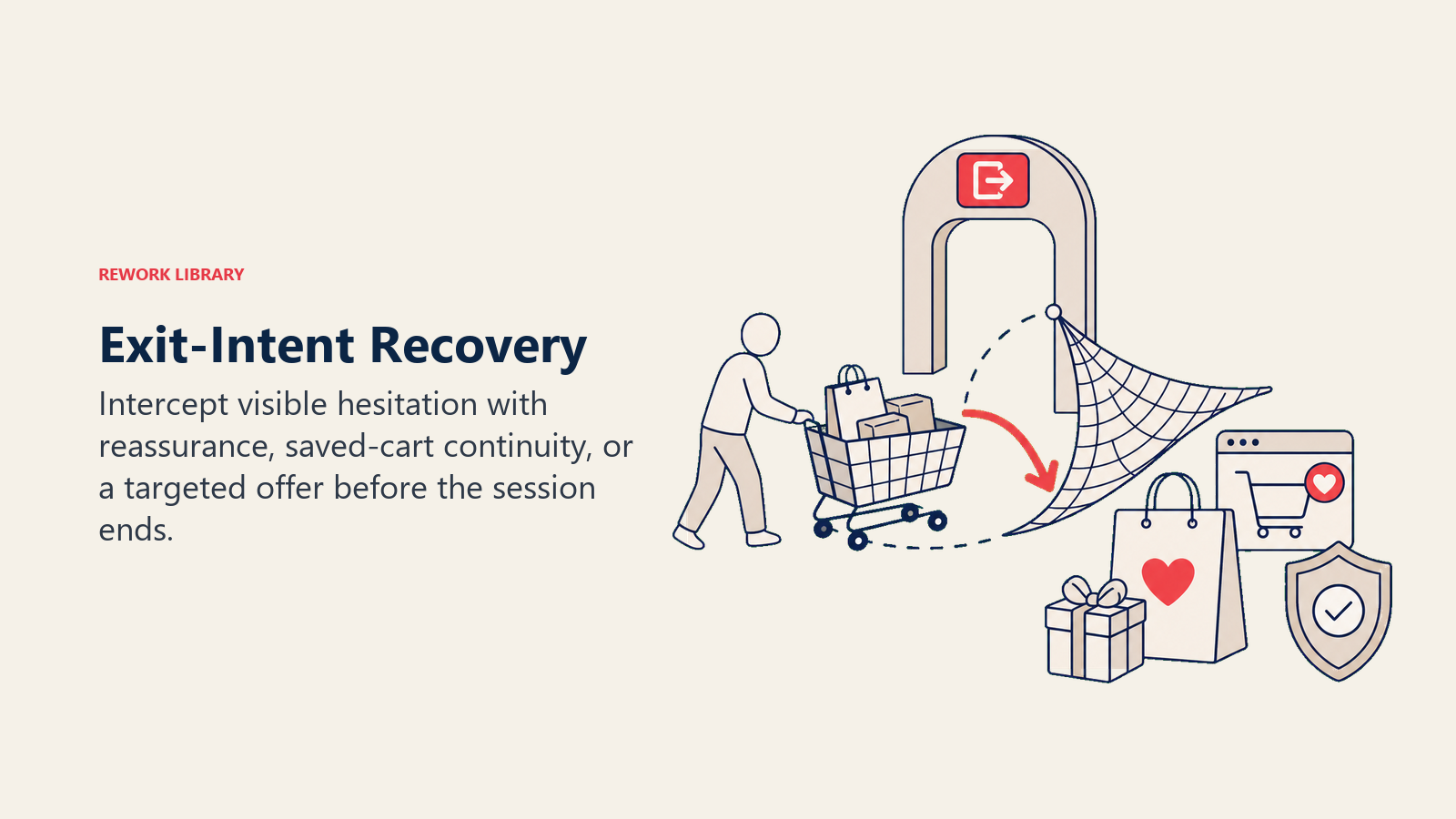 Exit-Intent Recovery illustrated as a cart approaches an exit arch while a soft safety net redirects it toward saved-cart and reassurance artifacts