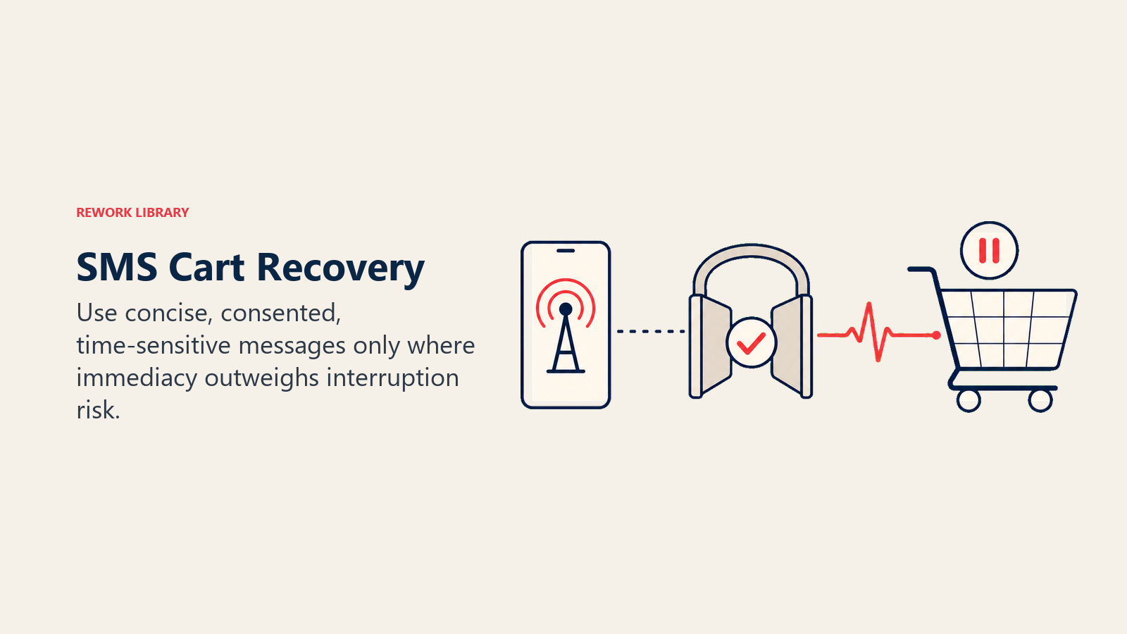 SMS Cart Recovery illustrated as a compact phone signal beacon reaches one paused cart through a narrow consent gate and coral timing pulse, no text