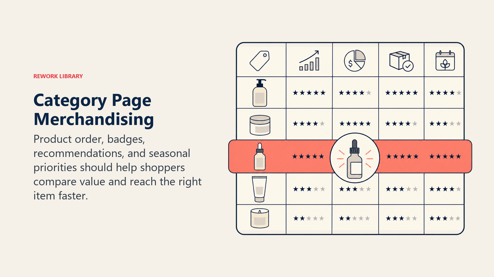 Category Page Merchandising, illustrated with merchandising control table.