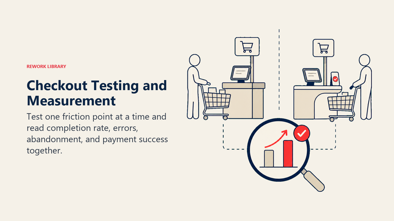 Checkout Testing and Measurement illustrated as a split testing bench compares two checkout lane prototypes while a measurement lens isolates the stronger completion signal