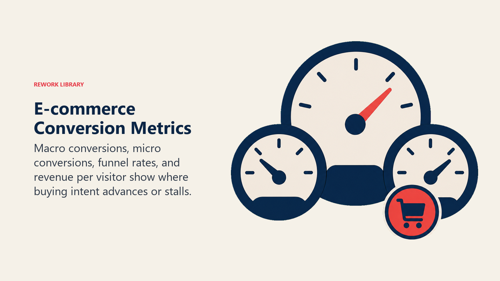 E-commerce Conversion Metrics illustrated with conversion instrument cluster