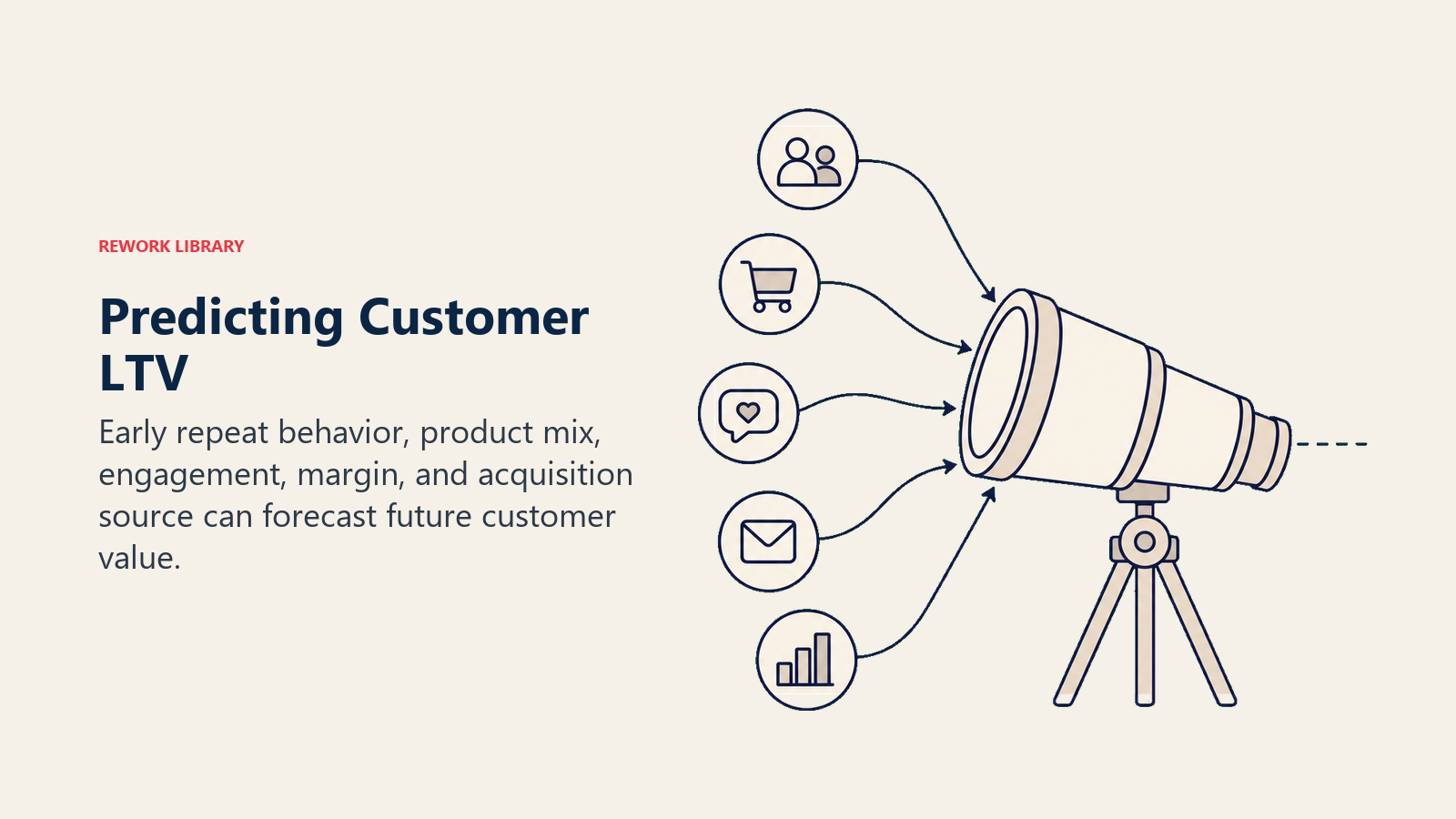Predicting Customer LTV illustrated as a prediction telescope focuses five early customer signals into one future value horizon marker