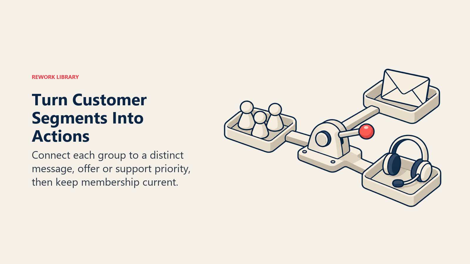 Customer segments activated through distinct messaging and support actions rather than remaining in a static list.
