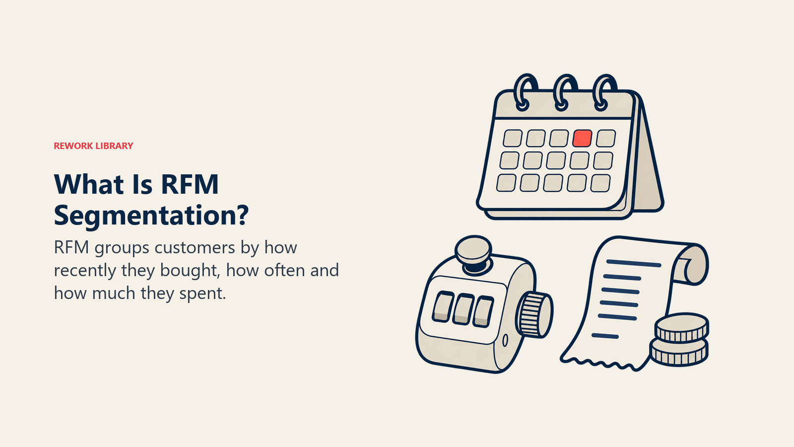RFM segmentation uses purchase recency, purchase frequency and monetary spending as three separate inputs.