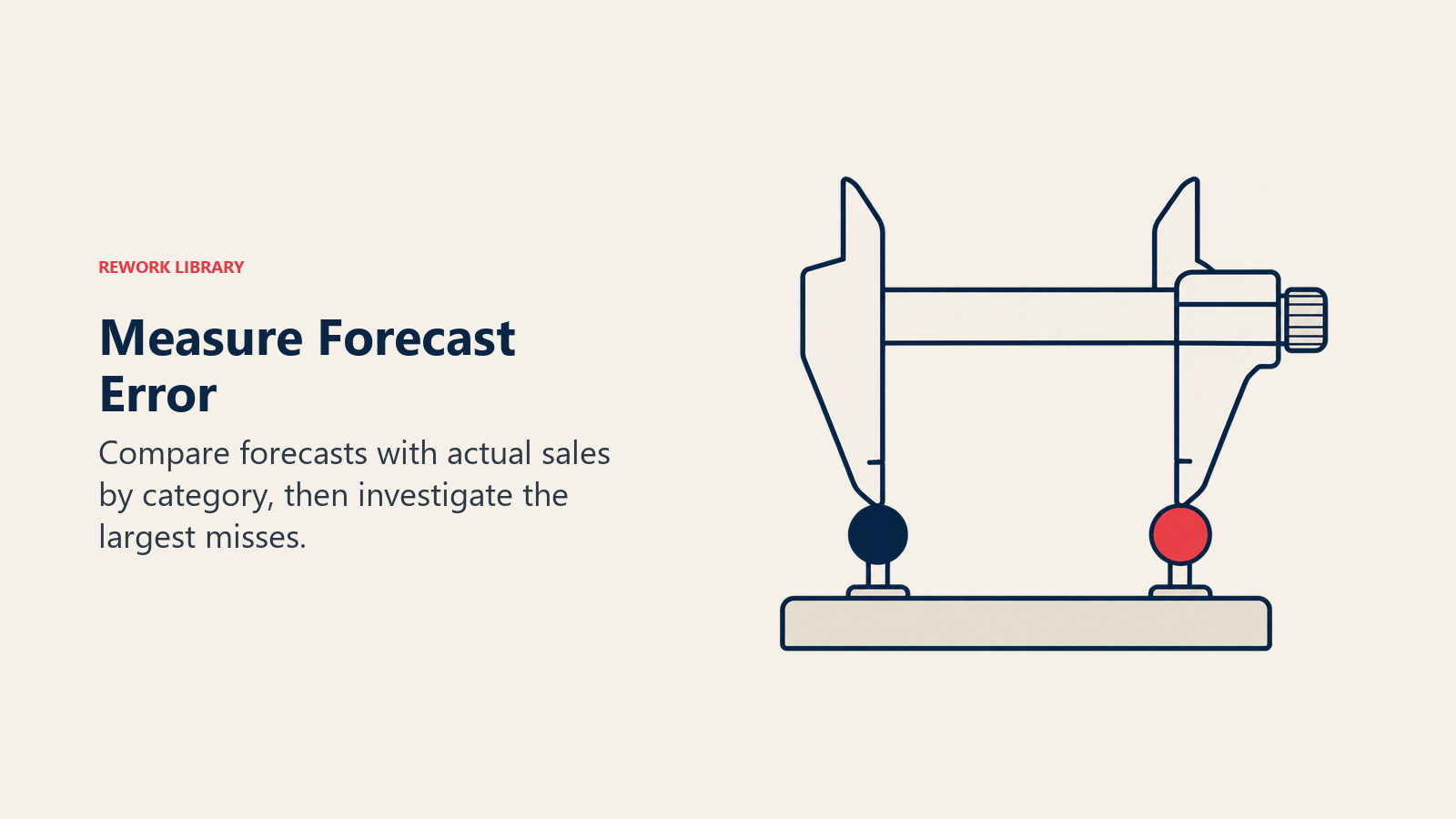 Measure Forecast Error illustrated by caliper measuring forecast and actual markers.