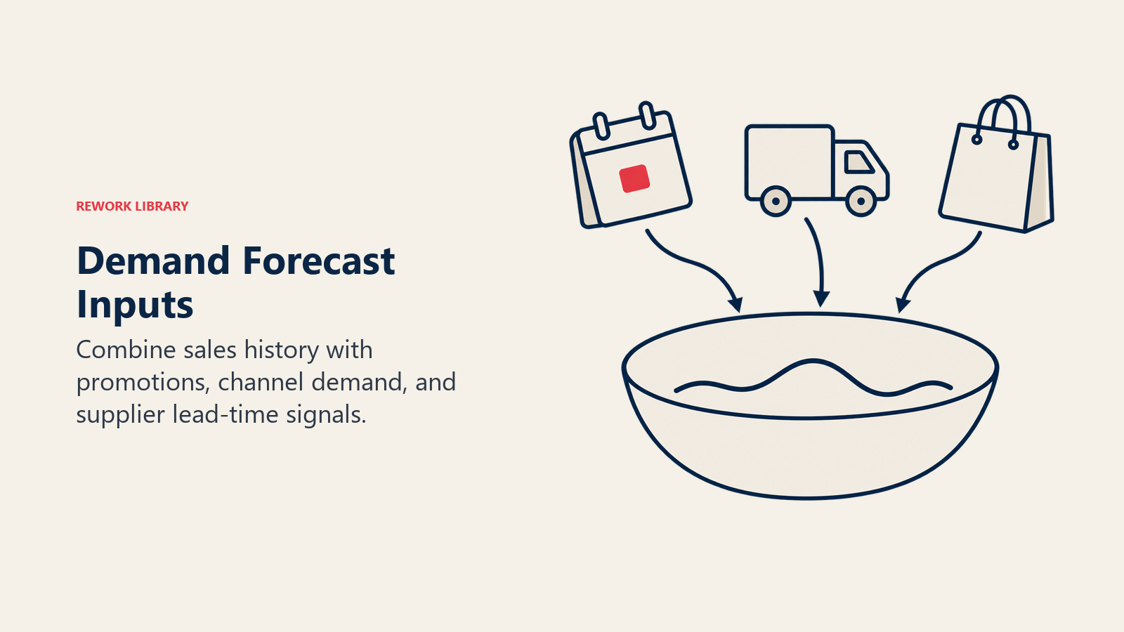 Demand Forecast Inputs illustrated by mixing vessel for demand signals.