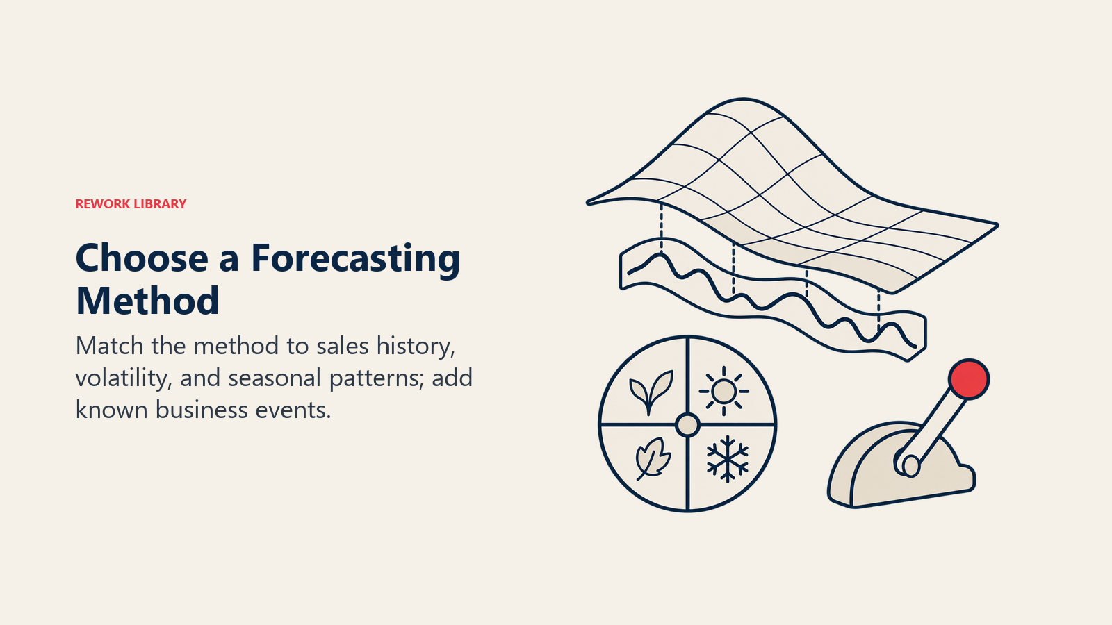 Choose a Forecasting Method illustrated by three forecasting instruments.