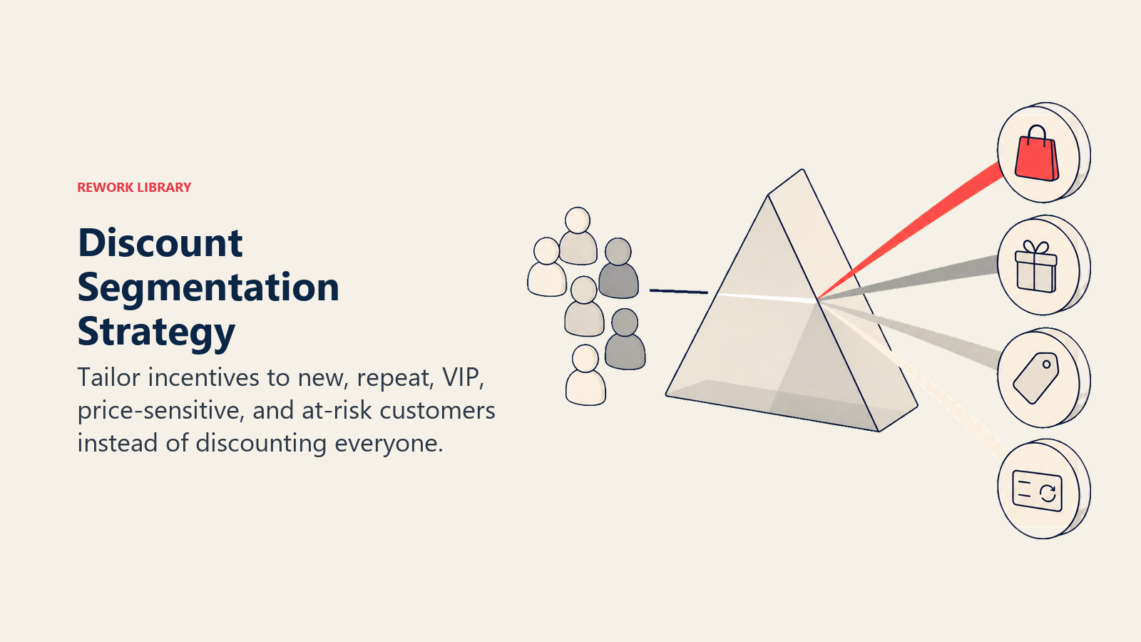 Discount Segmentation Strategy illustrated by an audience prism separating customer groups into different restrained offer tokens