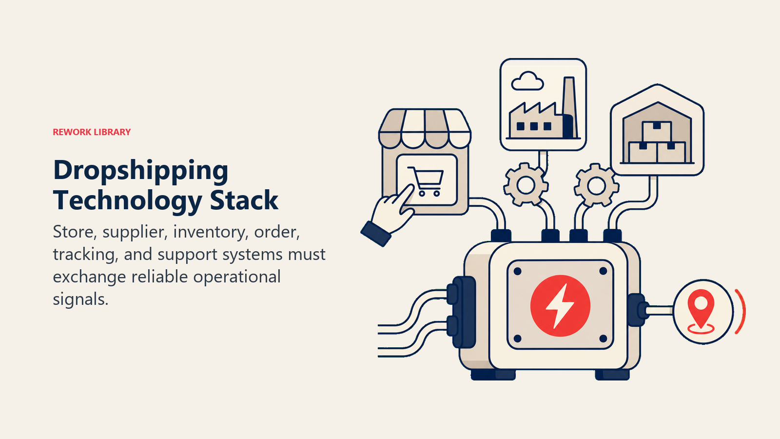 Dropshipping Technology Stack illustrated with a compact automation relay with storefront order entering, supplier and inventory gears coordinating, and a coral tracking signal exiting
