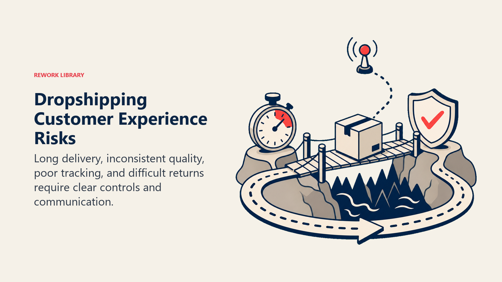 Dropshipping Customer Experience Risks illustrated with a customer parcel crossing a hazard bridge with delay clock, quality shield, tracking beacon, and return loop protecting the route