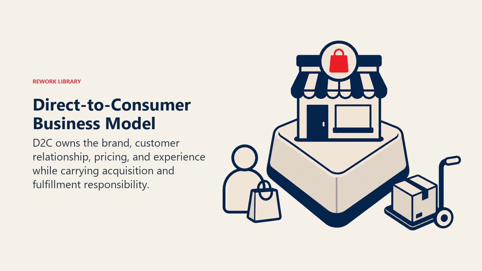 Direct-to-Consumer Business Model illustrated with brand storefront key
