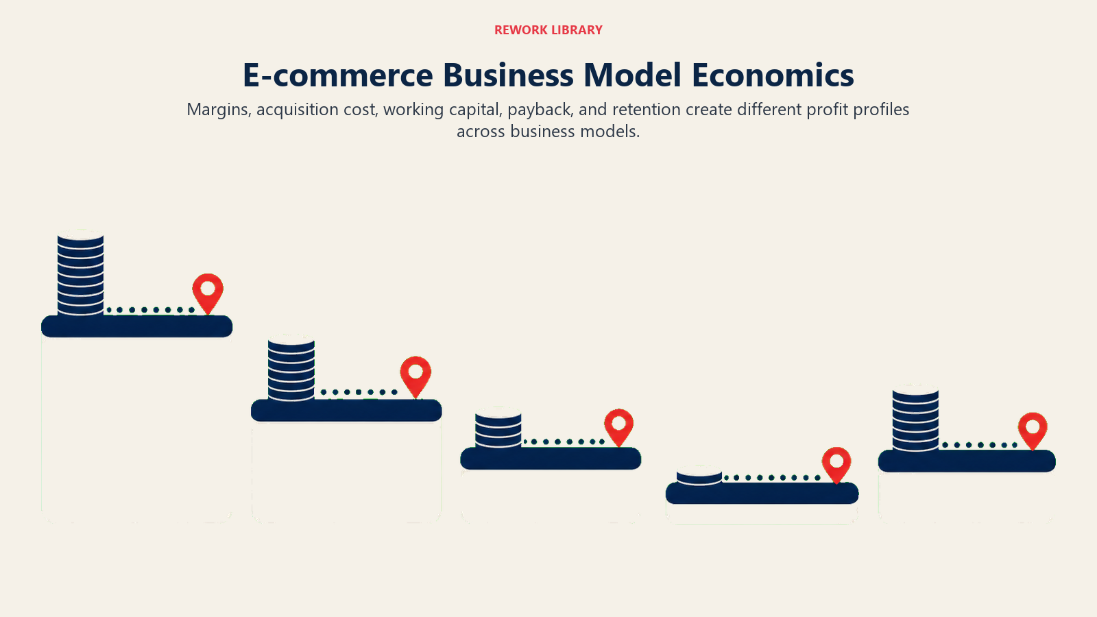 E-commerce Business Model Economics illustrated with five-model economics landscape