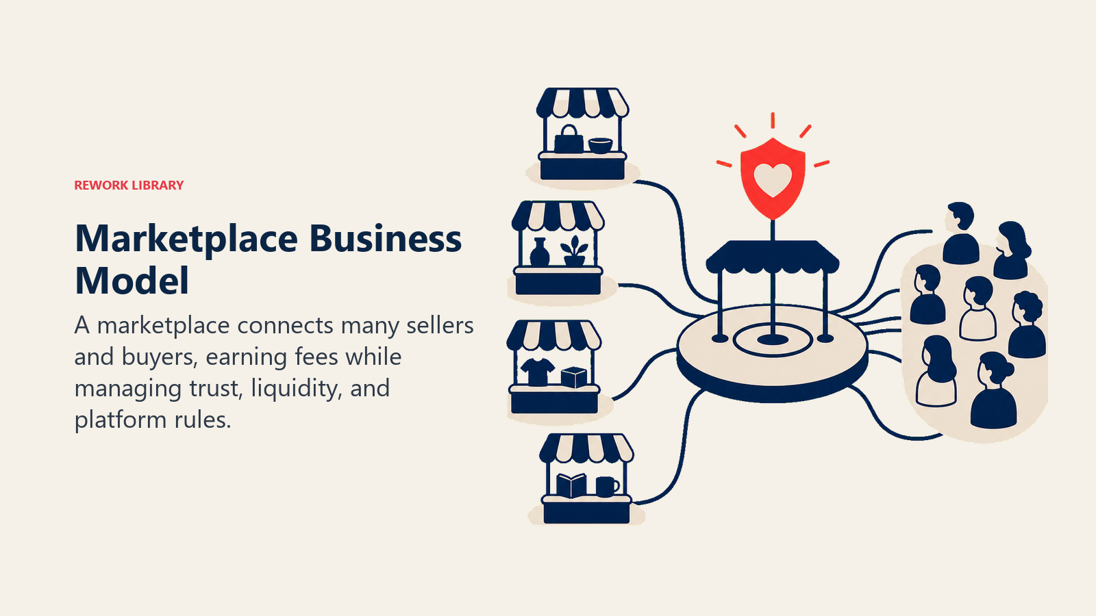 Marketplace Business Model illustrated with multi-vendor exchange plaza