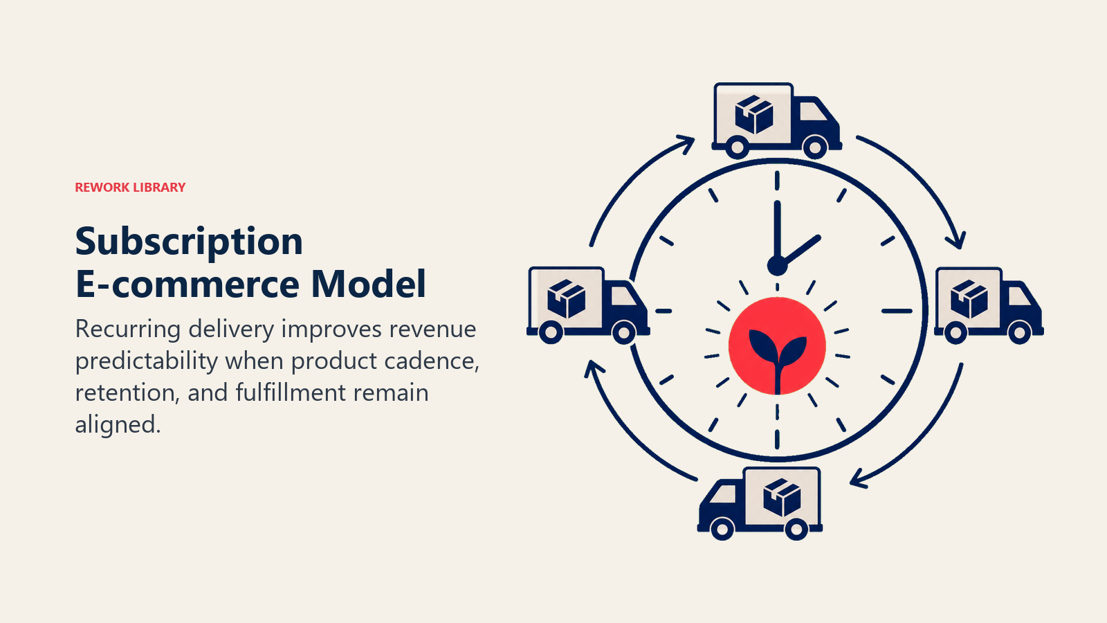 Subscription E-commerce Model illustrated with recurring parcel clock