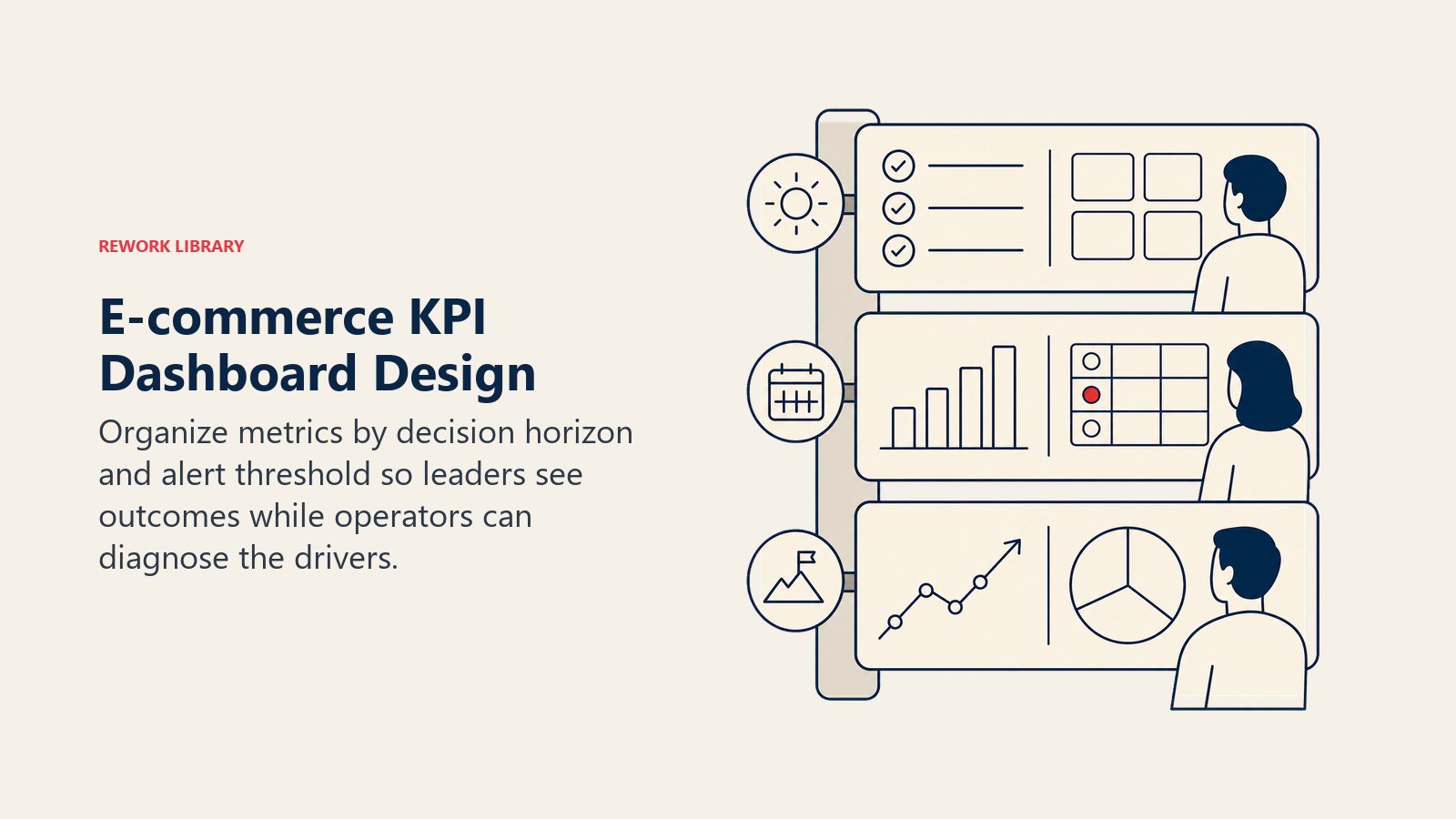 E-commerce KPI Dashboard Design, illustrated as a calm tiered command board with daily, weekly, and monthly horizons and one coral exception light, no tiny UI text