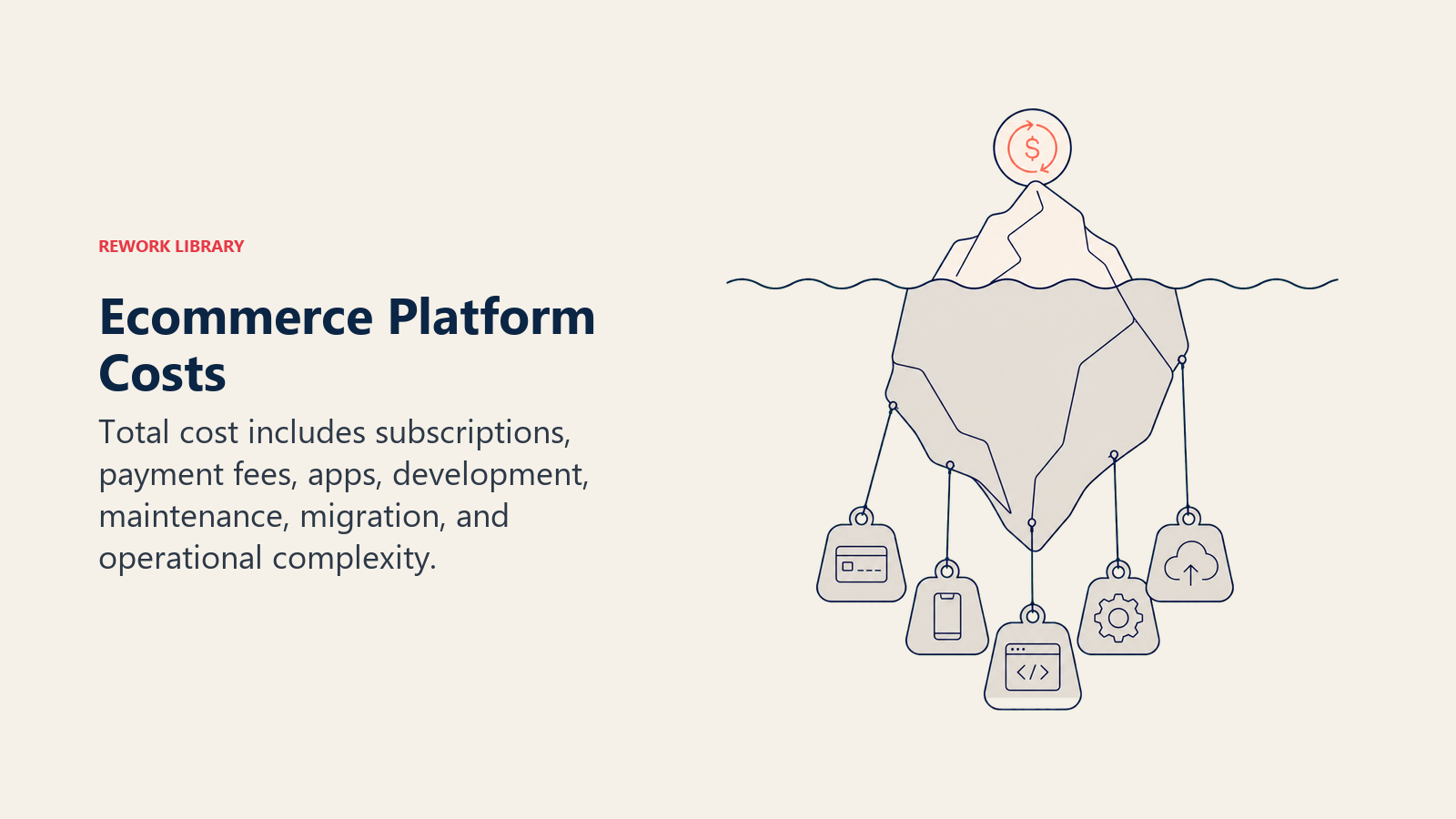 Ecommerce Platform Costs, illustrated with total cost iceberg.