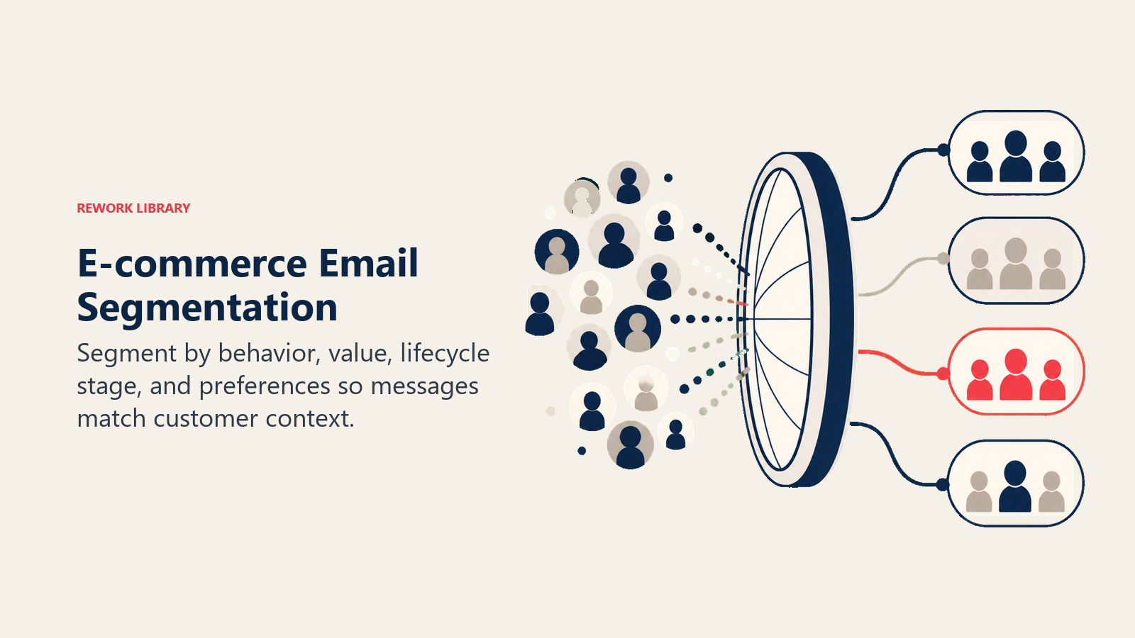 E-commerce Email Segmentation illustrated with a four-channel sorting lens separating mixed customer tokens into distinct rounded audience containers, with one coral priority group