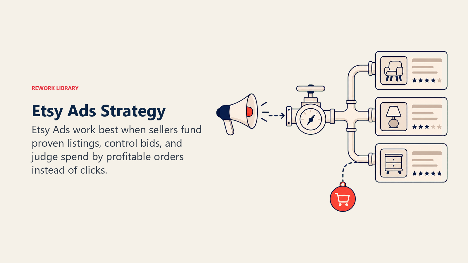 Etsy Ads Strategy shown as ad bid valve and listing rail in a Rework Library editorial illustration
