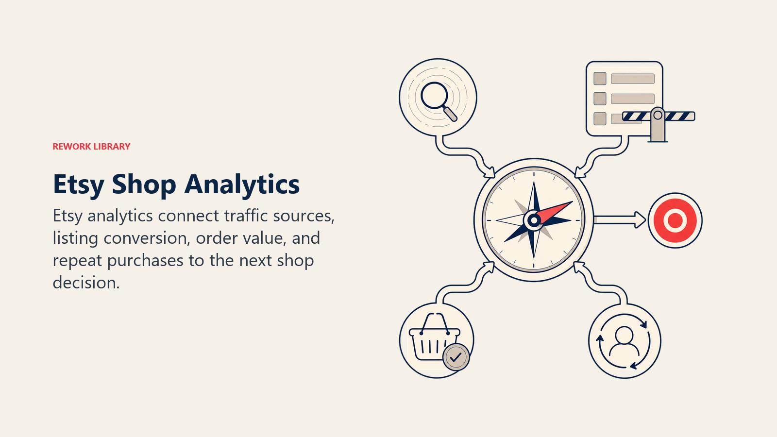 Etsy Shop Analytics shown as shop analytics compass in a Rework Library editorial illustration