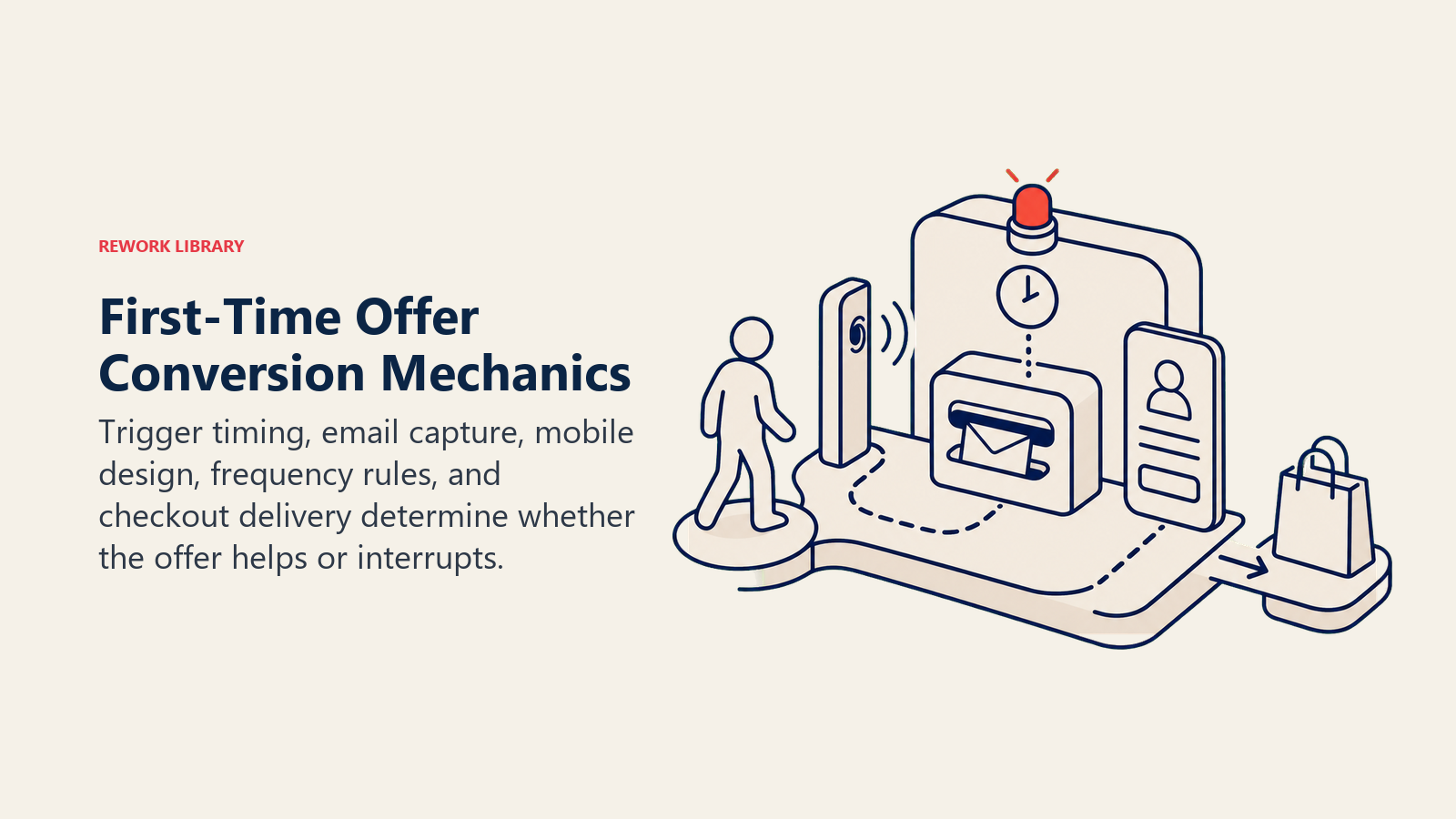 First-Time Offer Conversion Mechanics: a compact offer control station with a visitor path, timed trigger, email capture slot, mobile panel, and checkout handoff, with one coral activation light
