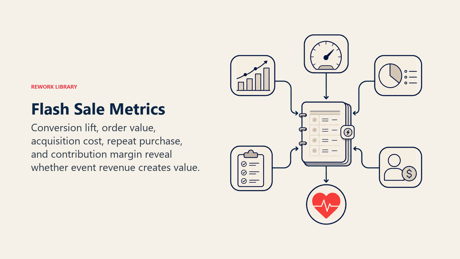 Flash Sale Metrics shown as flash sale measurement ledger in a Rework Library editorial illustration
