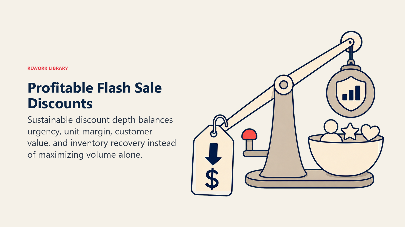 Profitable Flash Sale Discounts shown as discount and margin lever in a Rework Library editorial illustration