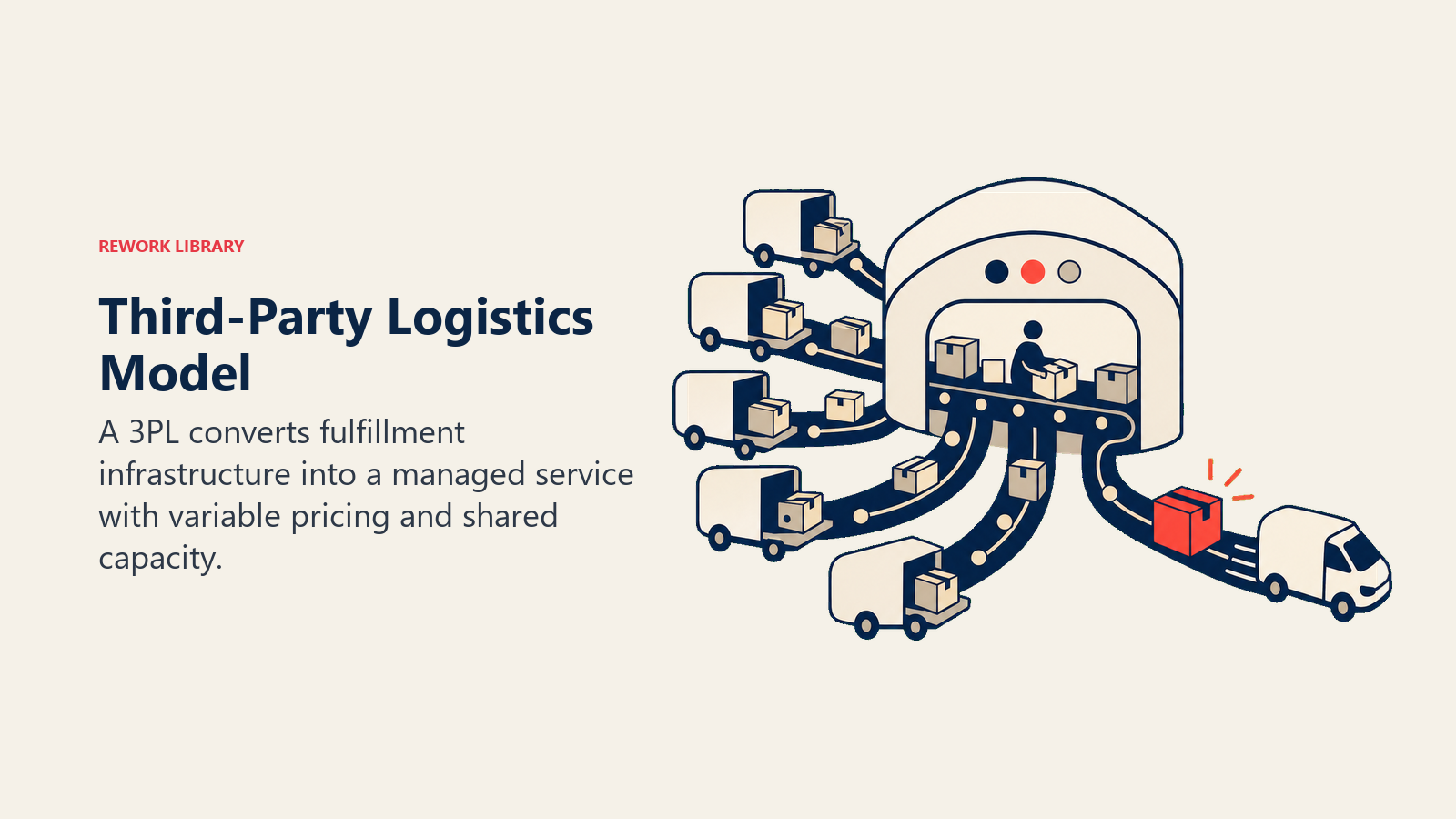 Third-Party Logistics Model illustrated with a logistics hub receiving many store parcels, sorting them through one managed center, and dispatching a coral delivery parcel