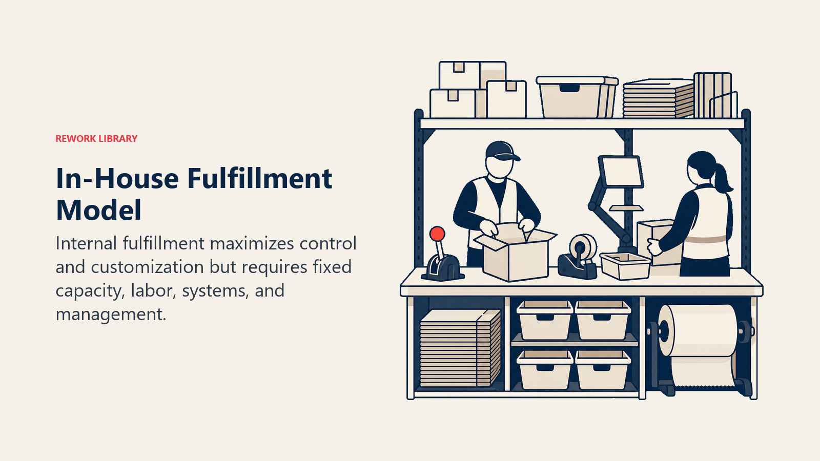 In-House Fulfillment Model illustrated with an owned warehouse workbench with shelves, packing station, staff-role icons without faces, and one coral control lever
